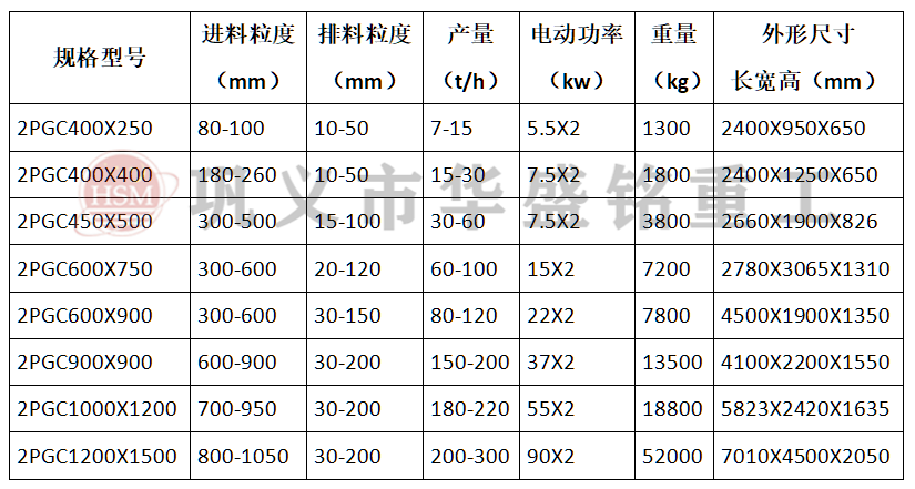 齒輥型號(hào)參數(shù)