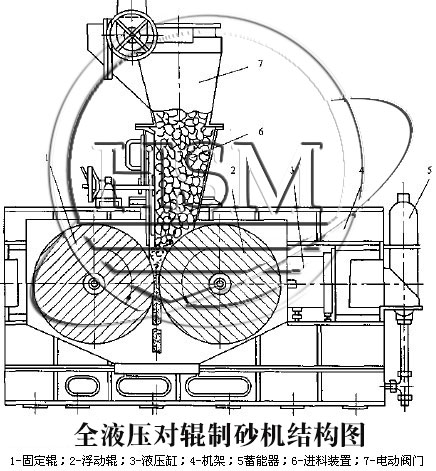 全液壓對輥制砂機(jī)結(jié)構(gòu)圖